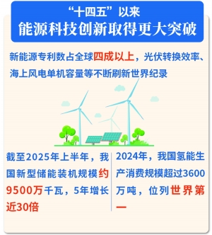 中鑫优配 “十四五”以来能源工业投资年均增速超16%